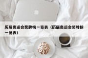 历届奥运会奖牌榜一览表（历届奥运会奖牌榜一览表）