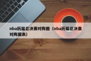 nba历届总决赛对阵图（nba历届总决赛对阵图表）