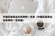 中国历届奥运会奖牌榜一览表（中国历届奥运会奖牌榜一览表图）