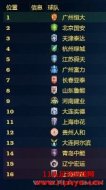 FM2012 中国6级联赛补丁